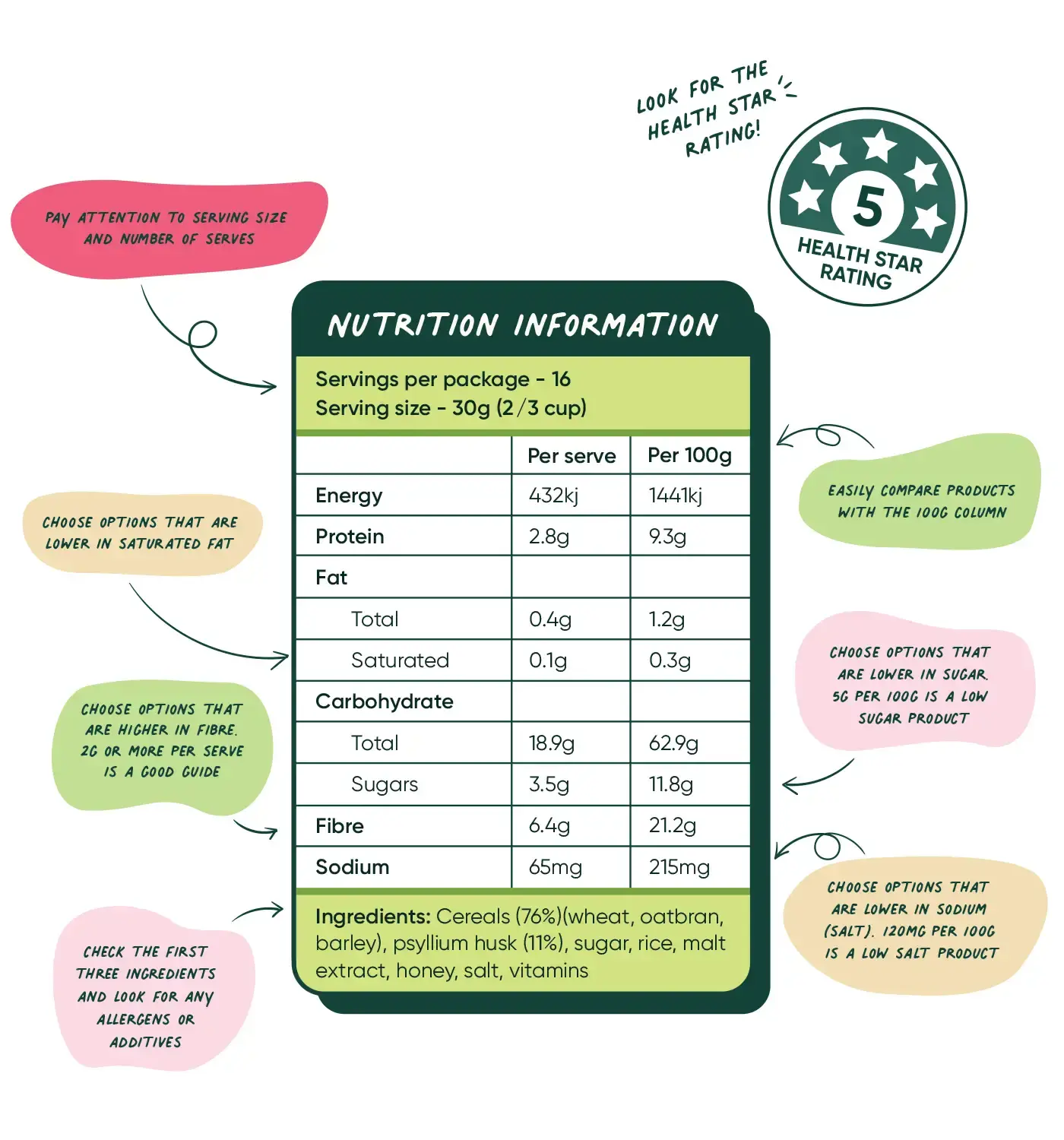 Nutrition label example (also known as a nutrition information panel) 